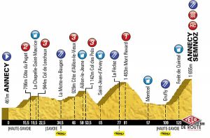 gallery L&#39;étape du Tour: Annecy-Semnoz, 11475 participants!