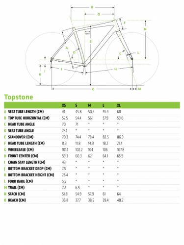 gallery Nouveau Gravel Cannondale Topstone