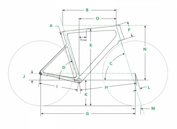 gallery Nouveauté : Cannondale SuperSix EVO