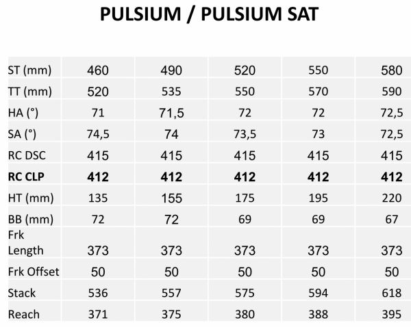 gallery Nouveautés : Lapierre Pulsium et Pulsium SAT