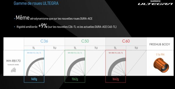 gallery Shimano 2022, enfin une nouvelle gamme de roues